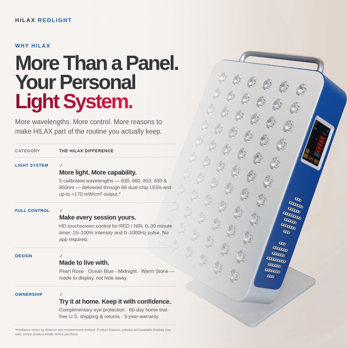HilaxPro 350 Red Light Therapy Panel, 100W, 5 Wavelengths