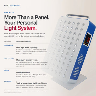 HilaxPro 350 Red Light Therapy Panel, 100W, 5 Wavelengths