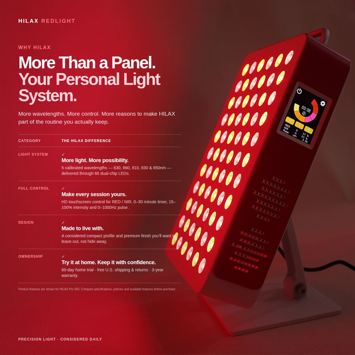 HilaxPro 350 Red Light Therapy Panel, 100W, 5 Wavelengths