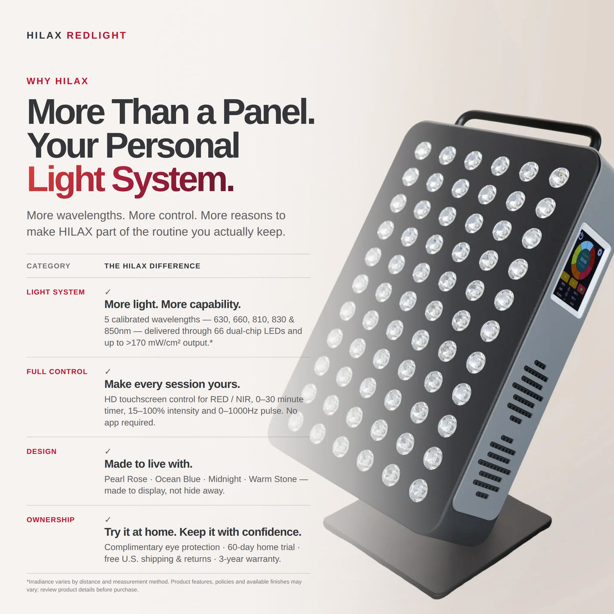 HilaxPro 350 Red Light Therapy Panel, 100W, 5 Wavelengths