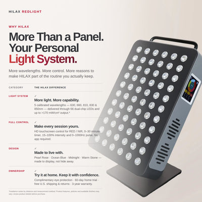HilaxPro 350 Red Light Therapy Panel, 100W, 5 Wavelengths