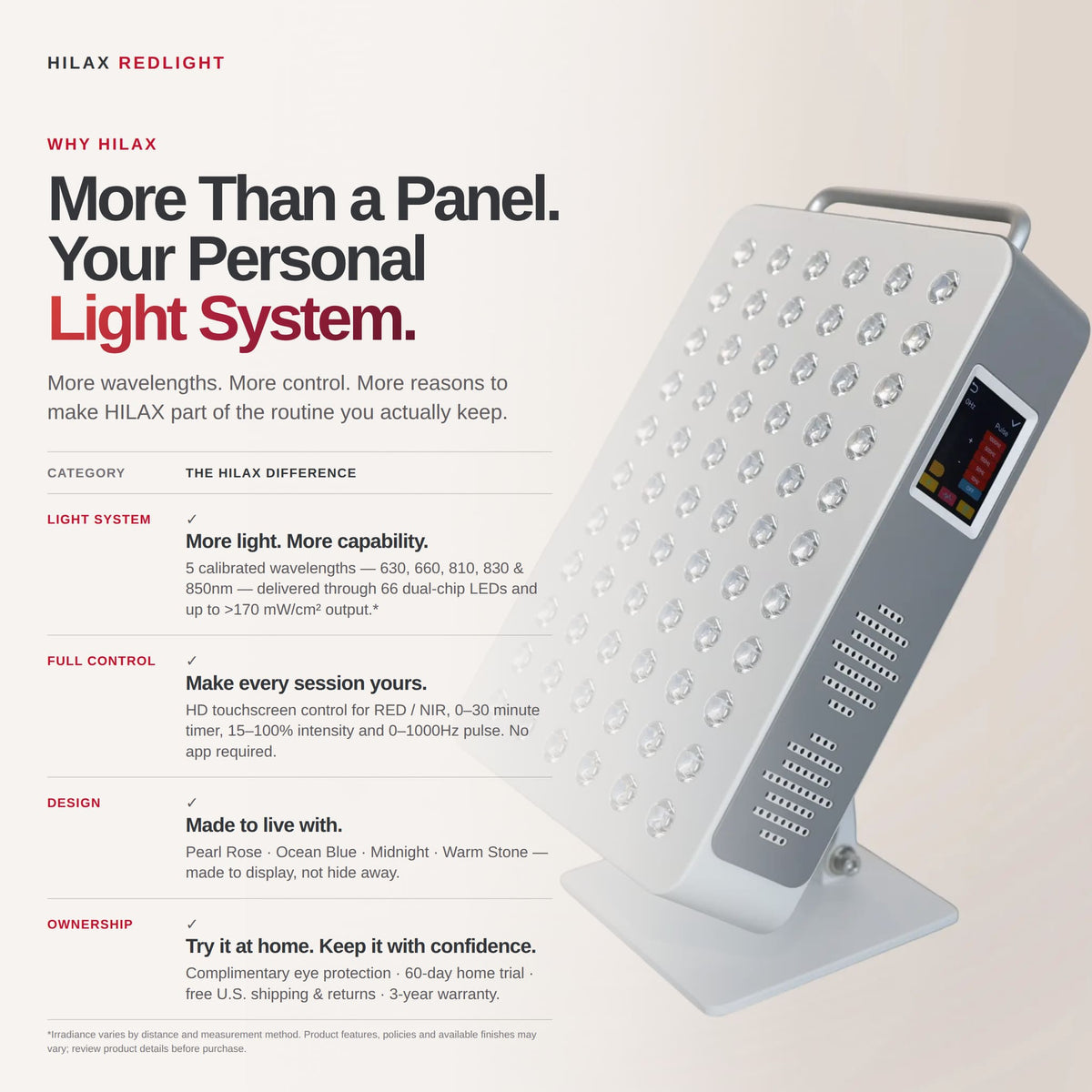 HilaxPro 350 Red Light Therapy Panel, 100W, 5 Wavelengths