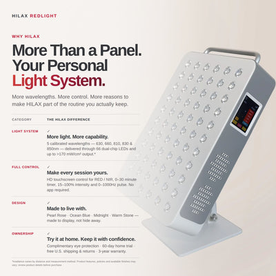 HilaxPro 350 Red Light Therapy Panel, 100W, 5 Wavelengths